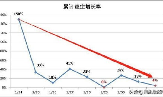 湖南疫情最新情况数据？湖南传染病最新情况