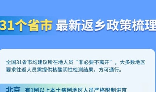 各个地区返乡政策 政策 各个地区返乡政策 政策