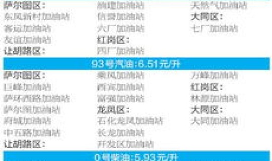 93号汽油多少钱一升最新消息 最新93号汽油多少钱一升