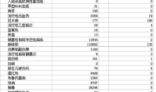 陕西疫情最新消息2021年11月?陕西公布最新传染病疫情 陕西疫情最新消息2021年11月?陕西公布最新传染病疫情