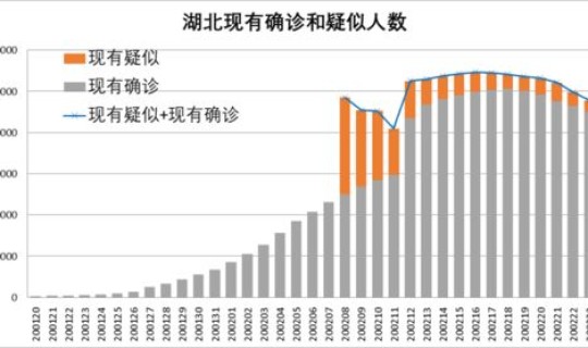 河北新型肺炎最新消息数据 今年新冠疫情最新消息