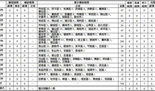 密接者多久能确诊病例 肺结核密切接触者多久会发病
