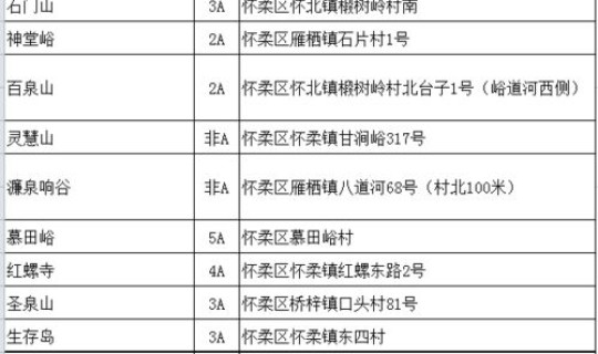 北京关闭景点名单查询 北京关闭景区名单最新