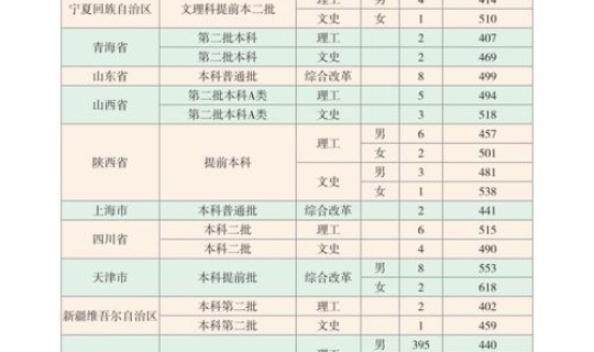 湖北新增一所军校名单？湖北的军校排名