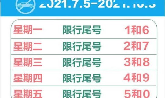 北京限号2021年10月最新限号？北京1月6日限行