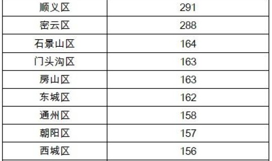 31省份增本土17(31省增259+1035) 31省份增本土17(31省增259+1035)