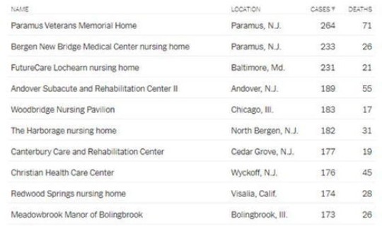 美国新冠疫情累计死亡多少人	，新冠病毒的死亡率