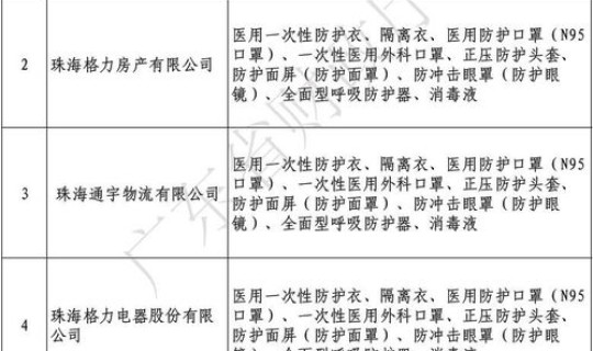 广东疫情最新情况表(广东出现严重疫情那是什么病) 广东疫情最新情况表(广东出现严重疫情那是什么病)