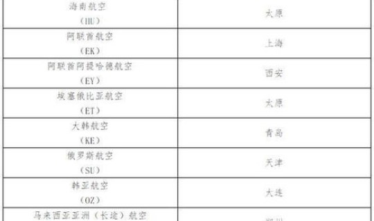 辽宁病例活动轨迹，辽宁1例境外输入关联病例行程轨迹
