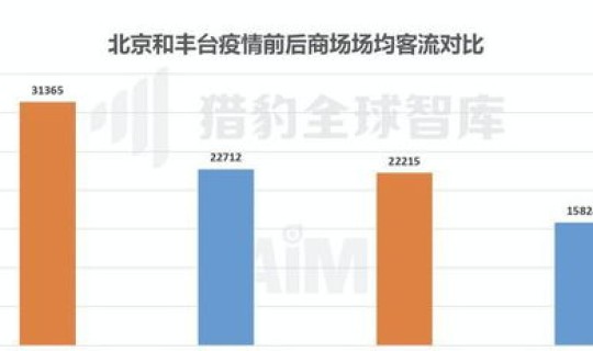 北京疫情的最新数据(中国疫情最新数据)