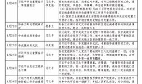 三月份的疫情情况怎么样 疫情是什么时候？