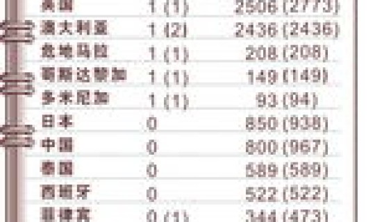 重庆疫情最新动态表？新型流感疫情最新消息