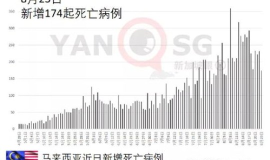 德尔塔毒株在什么地方(德尔塔毒株排行榜)