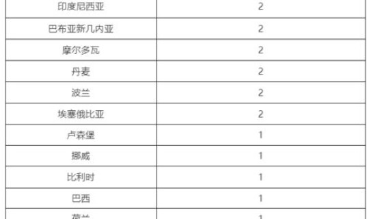 北京昨日新增31例详情(今日北京有新增病例吗)