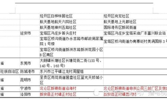 深圳宝安中风险地区	，深圳中高风险地区名单