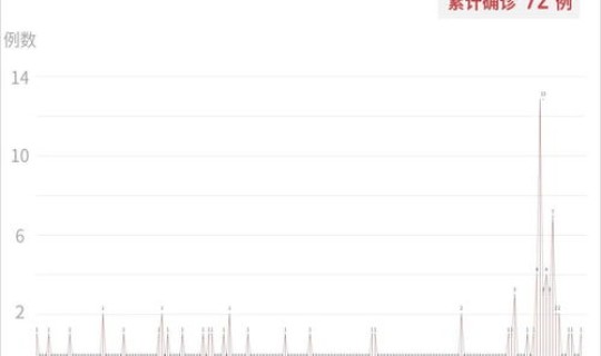 长沙新增1例境外输入 长沙境外输入疫情最新消息