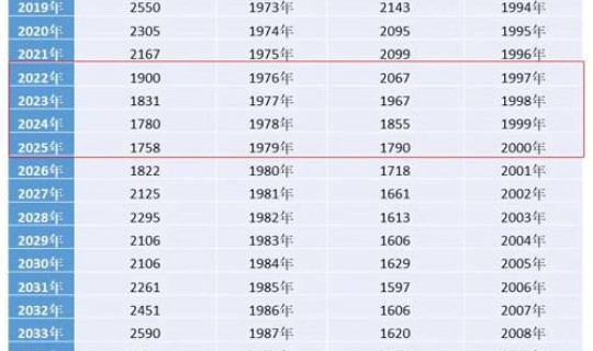 成都新增人口各地来源分布 成都人口历年变化