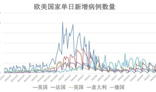 全球疫情最新动向？世界大疫情
