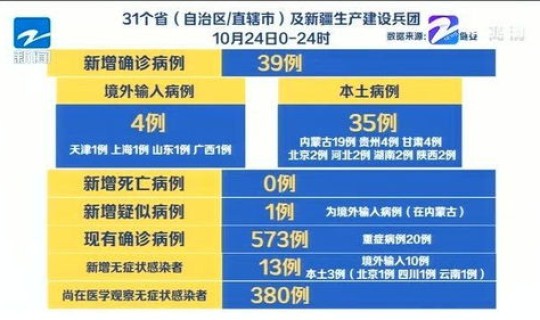 江山最新疫情，江山市疫情最新消息