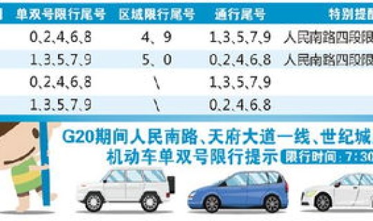 成都限行路段及限行时间(成都限行号码和时间)