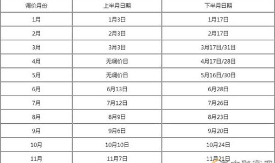 2023年放假时间表全年，2025法定假期放假时间表