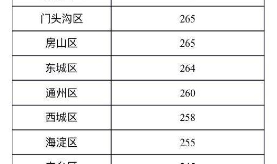 31省区市本土零新增确诊病例？31省份新增本土确诊20例n