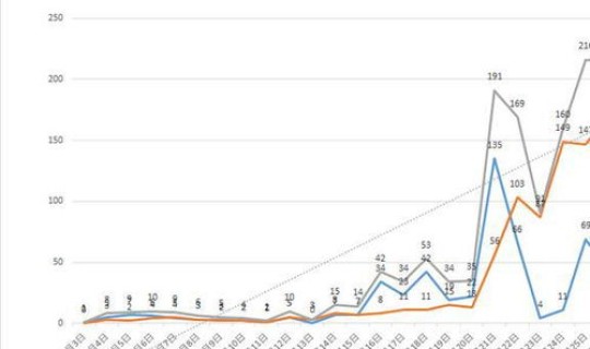 昨日新增疫情，疫情最新消息昨天新增