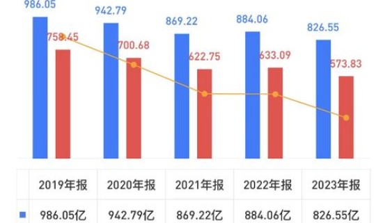 2021上海疫情封锁区域 2019—2023年疫情时间线