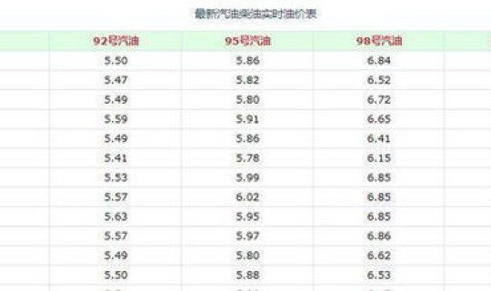 大连95号汽油多少钱一升(大连95汽油价格今日多少钱)