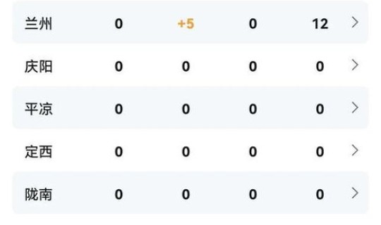 甘肃新增疫情最新消息？甘肃今天疫情消息明细