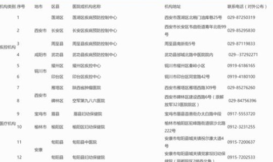 核酸检测从1月28日开始算吗(核酸检测什么意思)