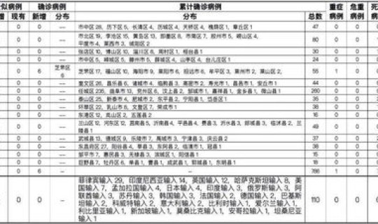 湖南新增40例本土确诊病例 湖南疫情最新消息今天新增病例 湖南新增40例本土确诊病例 湖南疫情最新消息今天新增病例