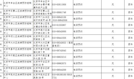 北京今日新增风险地区(北京全市中风险地区增至6个)