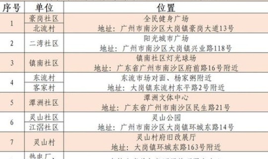广州市白云区全员核酸，广州核酸