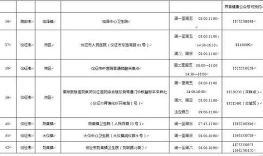 扬州核算检测被感染 艾滋病核酸检测准确吗