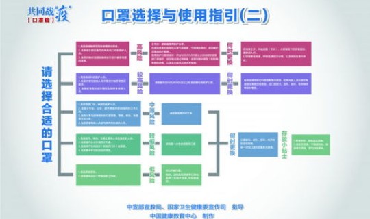 西安新冠状病毒最新消息新增 今年新冠疫情最新消息