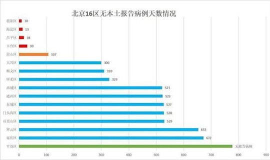 北京今天又有新病例吗，北京新病毒病例