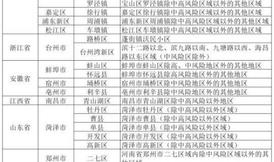 北京高风险地区降级后或调整级别?属于高风险区域的有哪些 北京高风险地区降级后或调整级别?属于高风险区域的有哪些