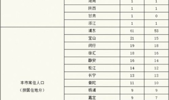 西安确诊新型肺炎最新消息 新冠疫情最新消息 西安确诊新型肺炎最新消息 新冠疫情最新消息