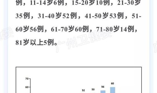 广州新增70例(广州新增病例最新情况) 广州新增70例(广州新增病例最新情况)