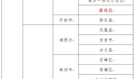 北京朝阳疫情确诊小区，朝阳区疾病预防控制中心