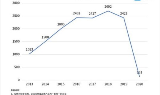 全国疫情数据大报告，中国流感疫情