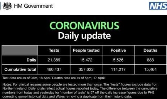 英国新冠肺炎死亡人数？新冠病毒的死亡率