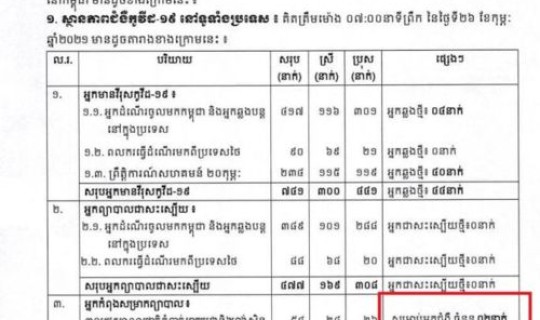 东北确诊人数？东北有多少人