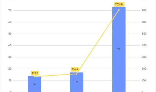 青岛疫情爆发时间和结束时间	，2019—2023年疫情时间线