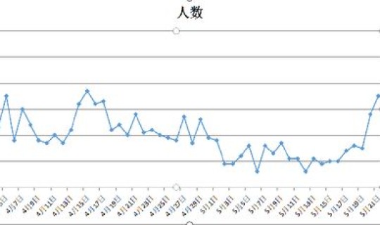 武汉检测大量无症状？新冠无症状一直无症状吗