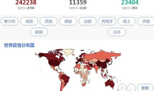 今天全球的疫情情况怎么样 现在全球疫情最新消息