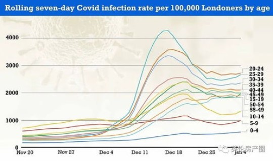 英国新冠病毒感染死亡人数(英国流感死亡人数)