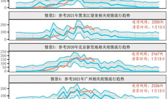 西安疫情局势 中国疫情最新情况 西安疫情局势 中国疫情最新情况