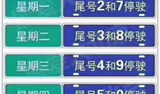 新一轮限号从哪天开始(本轮限号起止时间)